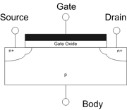 A  (2DEG) is present when a MOSFET is in inversion mode, and is found directly beneath the .