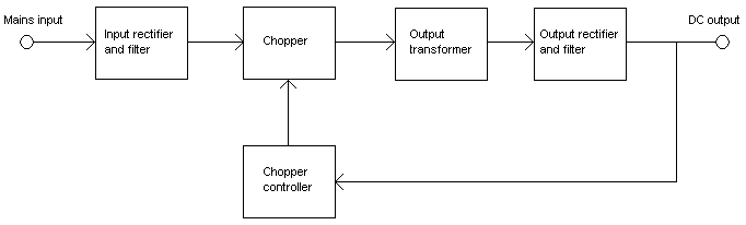 What is a switched-mode power supply?