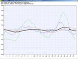 Atmospheric pressure