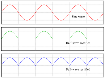 800px-Rectified waves