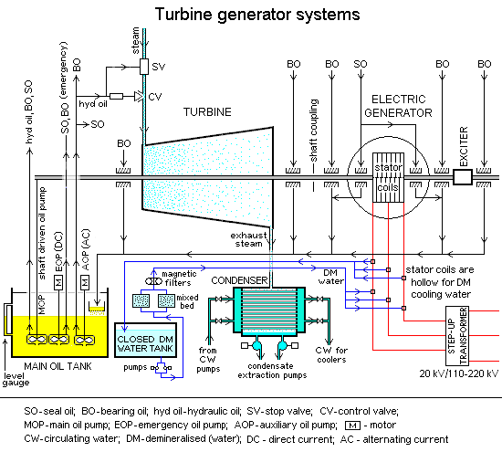 Turbine generator systems1.png