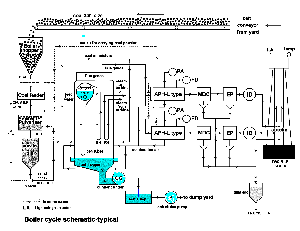 thermal power diagram