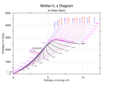300px-HS-Wasserdampf engl-to upload2.png