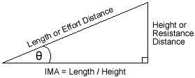 Inclined plane2.gif