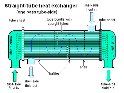 Straight-tube heat exchanger 1-pass.PNG