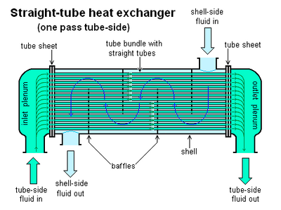 Straight-tube heat exchanger 1-pass