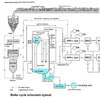 Air Preheater Engineering Fandom