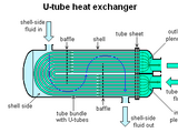 Shell and tube heat exchanger