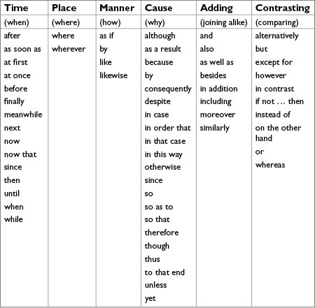 Types of Conjunctions in English, What is a Conjunction?