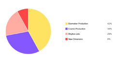 Sample ES Quiz Piechart Agency