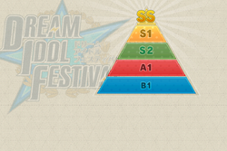 Dream Idol Festival Ranking Story