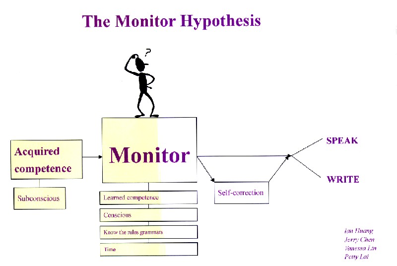 Monitor hypothesis Enseñamos para que Aprendan Wiki Fandom