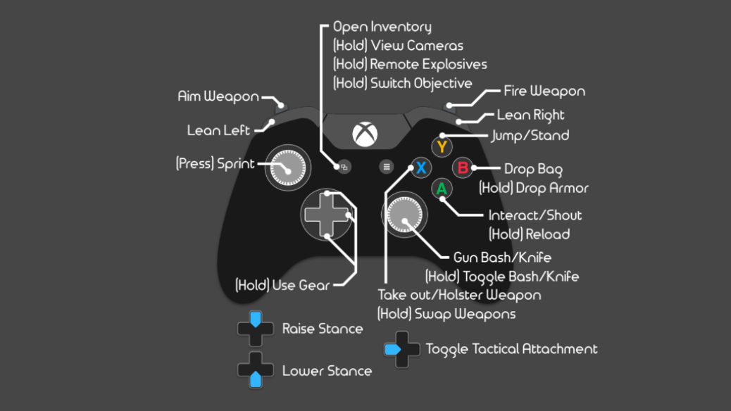 Controls, Entry Point Wiki