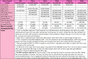 Area 5 apples chart.png