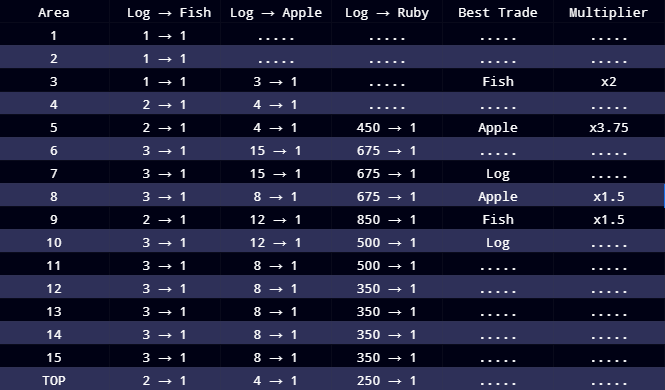 another epic trade in 4 days of playing mm2 (Also W/l?)