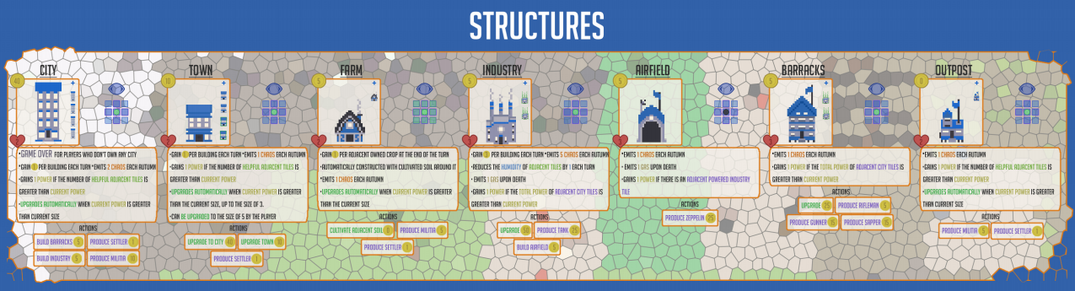 Epicinium structures