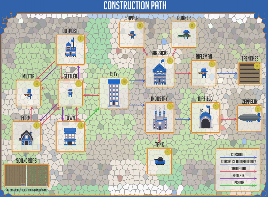 Epicinium construction.png