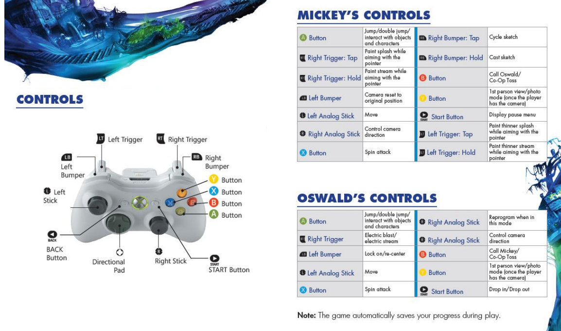 Controls Epic Mickey Wiki Fandom