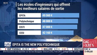 Capture d'écran d'une émission sur BFMBusiness présentant le classement des meilleurs salaires des écoles d'ingénieurs.