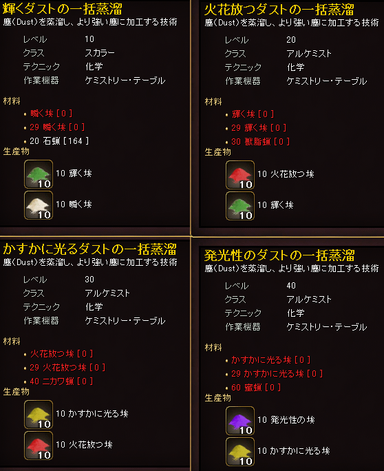アルケミストのための一括蒸留メソッド1