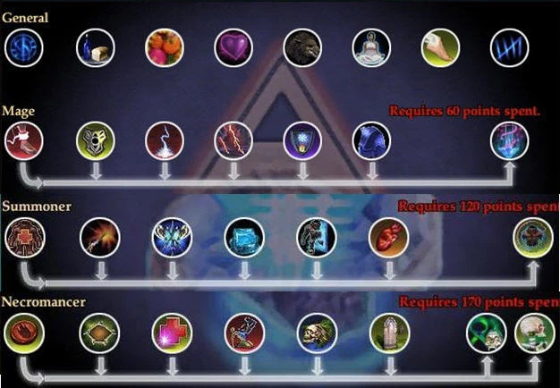 Necromancer Shadows AA