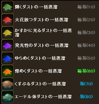 アルケミストのための一括蒸留メソッド
