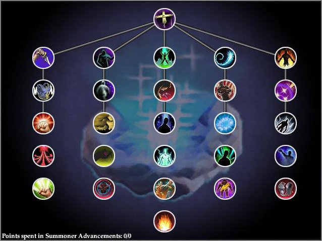 Summoner AA Tree