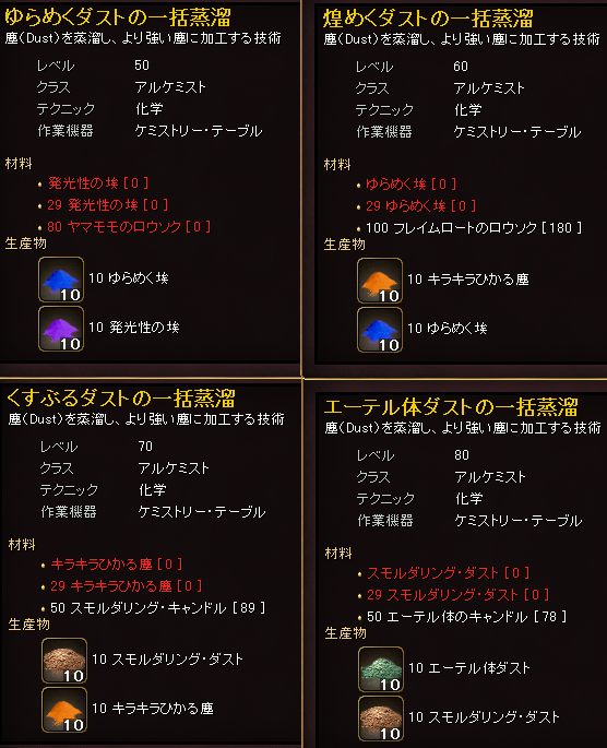 アルケミストのための一括蒸留メソッド2