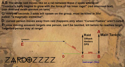 Dozekar raid strategy zardoz