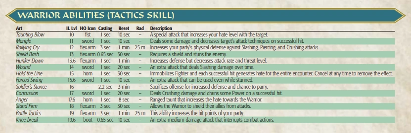 Warrior | EQ2Emulator Classic Wiki | Fandom