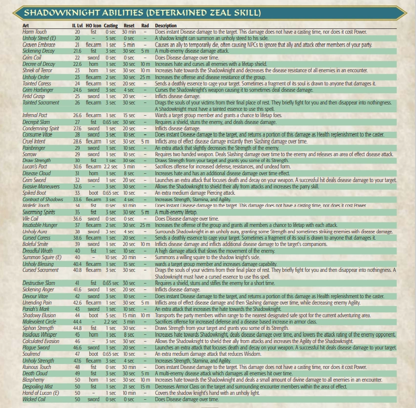 Shadowknight EQ2Emulator Classic Wiki Fandom