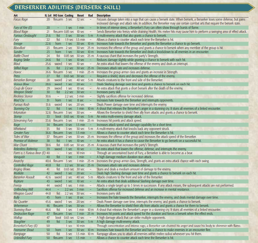 Berserker EQ2Emulator Classic Wiki Fandom