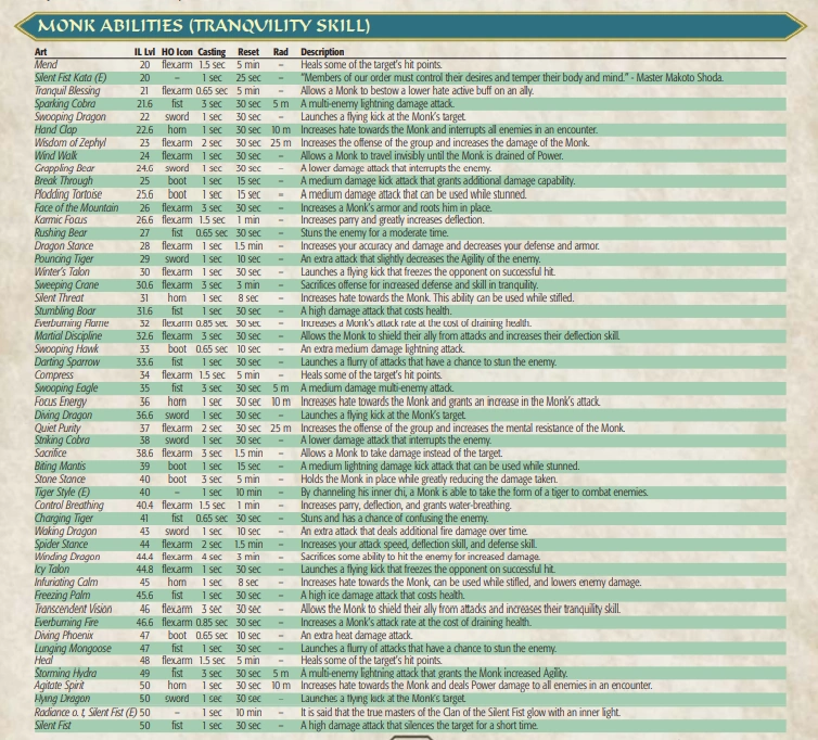 Monk EQ2Emulator Classic Wiki Fandom