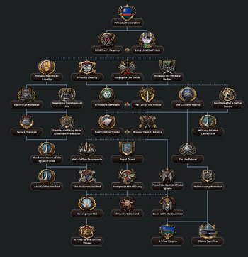 Lake City Princely Restoration.png
