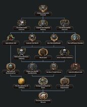 GRI Industry Tree