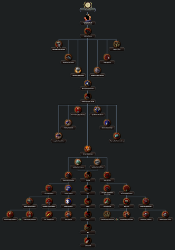 True Viira Barrad Tree