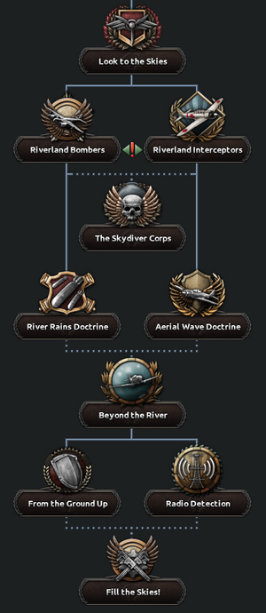 River Republic Airforce Tree.png