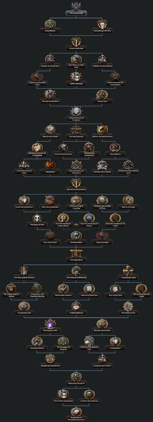 Lord Protector Focus Tree