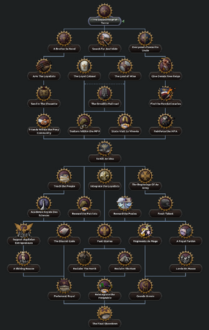 Aquileia Monarchist Tree.png