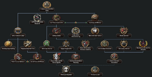 LLA Military.png