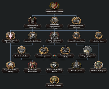 Austurland Democracy Economy Tree