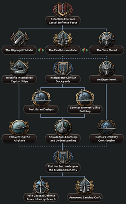 YAL Navy Tree.png