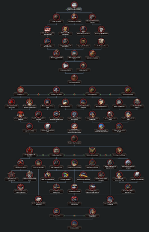 Aquileia Republican Tree.png