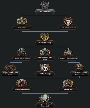 Lord Protector Anarchy Focus Tree.png