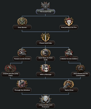 Lord Protector Anarchy Focus Tree