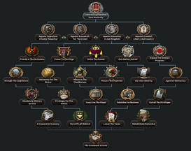 FAT Dual Monarchy Tree.png