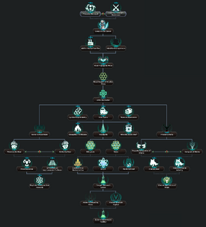 Changeling Lands Starting Tree.png
