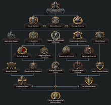 ANG - Army Tree.png