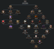 FRN Supremacy Focus Tree.png