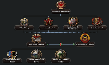River Republic Triumphant Revolution.png